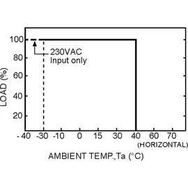 MeanWell Mean Well ELGC-300-L-AB LED-Treiber Konstantleistung 301.6 W 1.3 - 2 A 116 - 232 V/DC dimmbar, 3 in