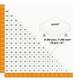 XPOtool Fliesen Nivelliersystem Set 500 Laschen 1,0mm Nivellierzange Boden Wand