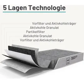 filterbase Aktivkohlefilter passend für Bora Basic