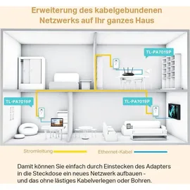 TP-Link TL-PA7019P Kit