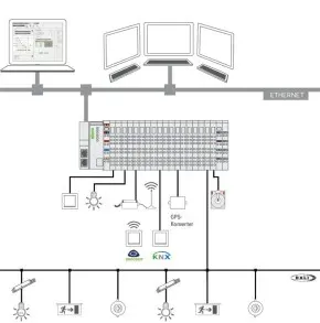 Wago 2759-204/260-1000 Application Lighting Management, Einzellizenz 27592042601000