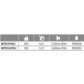 Shimano Baitrunner Ci4 Xt-b Karpfenrolle - 14000