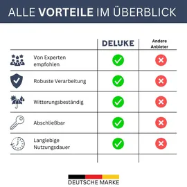 deluke DELUKE® Aluminiumbox mit Deckel Abschließbar Alubox Deichselbox Alu Anhängerbox Werkzeugkiste Transportbox Metallkiste, 70x31x27cm Schwarz
