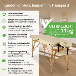 Habys Sonia 2 Zonen Massageliege, Klappbar aus Holz mit 165 | 60 cm, Belastung bis 250 kg - Beige
