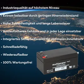 Multipower AKKU BATTERIE kompatibel für 24V TREPPENSTEIGER STEIGHILFE ALBER SCALA MOBIL S31 MP