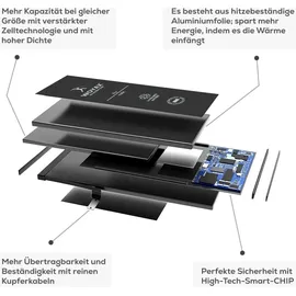 Woyax Wunderbatterie Akku für iPhone XR 3510 mAh Hohe Kapazität Ersatzakku ohne Dichtung