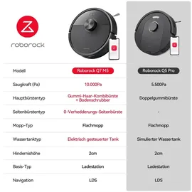Roborock Q7 M5 Weiß