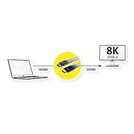 Value 8K HDMI Ultra HD Kabel mit Ethernet, flach, ST/ST, 1 m