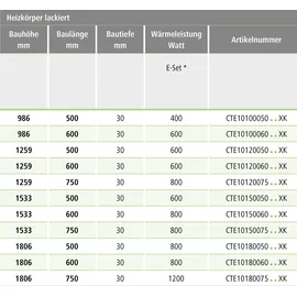 Kermi Elektroheizkörper Casteo-E 1806 x 750 mm 1200 W weiß WRX rechts