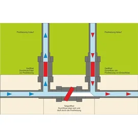 Paradies Pool Bypass Set 1 grau 50 mm