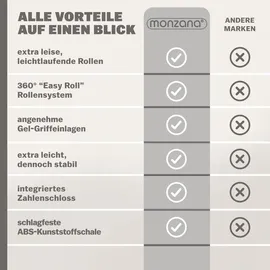 monzana Hartschalen-Trolley 4-Rollen L 60 cm / 2,8 kg blau