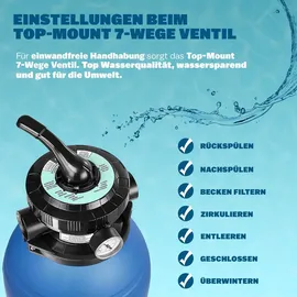 monzana Sandfilteranlage blau 10.200 l/h