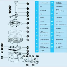Wiltec SunSun CUF-4800 Springbrunnenpumpe 4500 l/h / 45 W / 4 m Förderhöhe mit eingebautem 11 W UVC-Teichklärer, energiesparende Teichpumpe, Pumpe mit Fontäne, Wasserpumpe