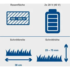SCHEPPACH BC-MP380-X inkl. 2 x 4,0 Ah Akku + Doppelladegerät 38 cm