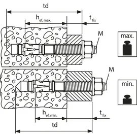 Fischer Bolzenanker FAZ II Plus 10/10 R