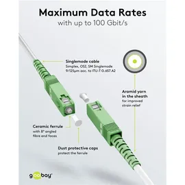 goobay 59599 15 m FTTH, (OS2) White, (Simplex)