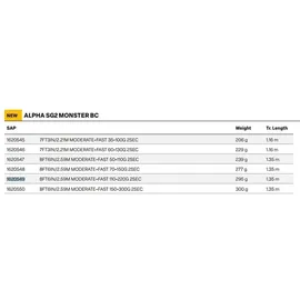 Savage Gear Alpha SG2 Monster BC Baitcasting-Angelrute | Casting-Rute für Süßwasser-Raubfische, Schwimmköder und große Fische | 24+30T Carbon-Blank | 2,59 m | 50–110 g