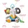 Skip Hop Elefant (306202)