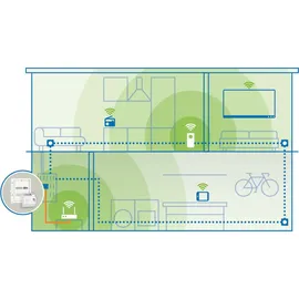devolo Magic 2 LAN DINrail RJ-45 Aapter 8528 / 8550