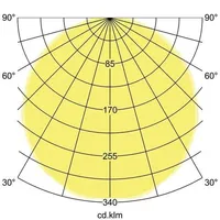 Brumberg LED-Pendel-Flächenleuchte 13600183