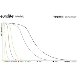 Eurolite Smoke Fluid X Extrem A2 grau