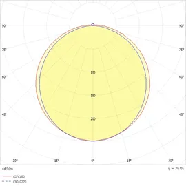 RIDI Homelight WL-R1X115/30ND-O-SET 34 W weiß