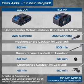 SCHEPPACH BC-MFH400-X Akku-Multifunktionsgerät