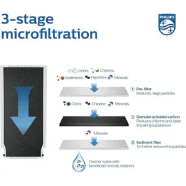 Philips AWP1775CH Inline-Duschfilter –
