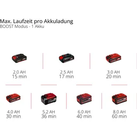 Einhell AQUINNA 18/30 F LED Akku-Gartenpumpe Solo