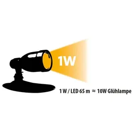 HEISSNER Smart Light 1 Watt