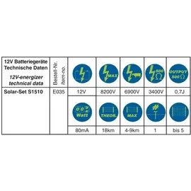 ELECTRA Solar Weidezaungerät S1510 12V grau