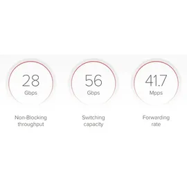 MicroTik CSS610-8G-2S+IN