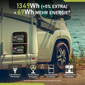 LANGZEIT Batterien LiFePO4 100Ah 12V Lithium Batterie Wohnmobil