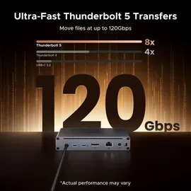 UGREEN Maxidok 10-in-1 Thunderbolt 5 Docking Dockingstation