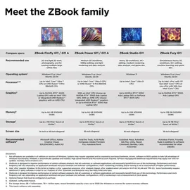HP ZBook Power G11 AMD Ryzen 7 8840HS 32 GB RAM 1 TB SSD RTX 1000 Ada