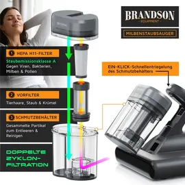Brandson Matratzenreinigungsgerät Handstaubsauger grau/schwarz