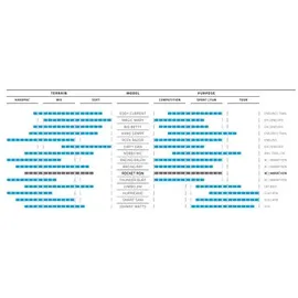 Schwalbe Rocket Ron 26 x 2,10 Zoll Performance Addix Faltreifen