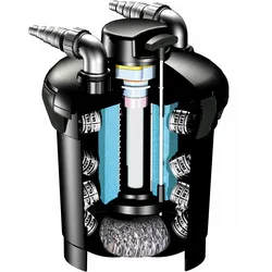 Pontec Druckfilter PondoPress Set 15000