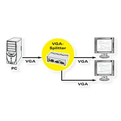 ROLINE VGA Video-Splitter, hochauflösend, 450 MHz, 2-fach