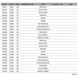 Savage Gear Barra Jerk 21cm 38g Slow Sinking - 1 Meereswobbler, Farbe:Blue Mackerel