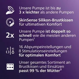 Philips Elektrische Doppelmilchpumpe SCF547/11