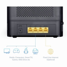 D-Link DWR-953V2 LTE Dualband Router