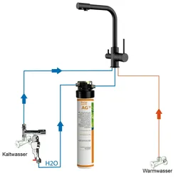 BieTal® Untertisch Wasserfilter Aktivkohle SET 3-Wege Hahn Schwarz & Wasserstop