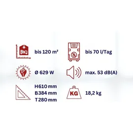 WDH Bautrockner WDH-870FW mit WLAN-Steuerung