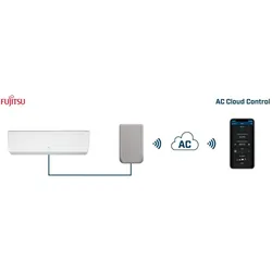 HMS AC Cloud Control for INWFIFGL001I100