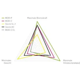 MAGURA Bremsscheibe MDR-P CL - 203 mm
