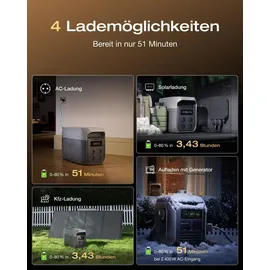 EcoFlow DELTA 3 Max tragbare Powerstation 2,048 kWh