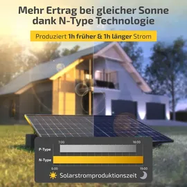 solakon Balkonkraftwerk 1157W Solaranlage Steckerfertig Komplettset Photovoltaik Anlage 800W, Kabellänge: 5m,