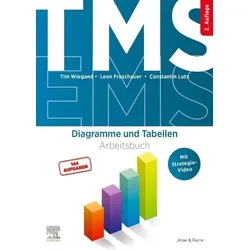 TMS und EMS - Diagramme und Tabellen