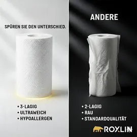 roxlin Premium Küchenrollen 3-lagig 32 Rollen